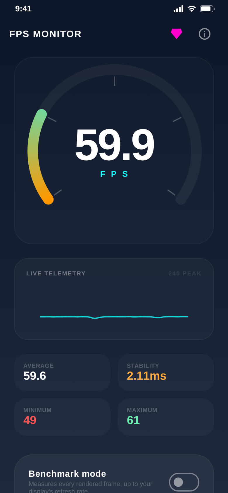 FPS gauge at 59.9 FPS with a flat live history line and tiles for average 59.6, minimum 49 and maximum 61