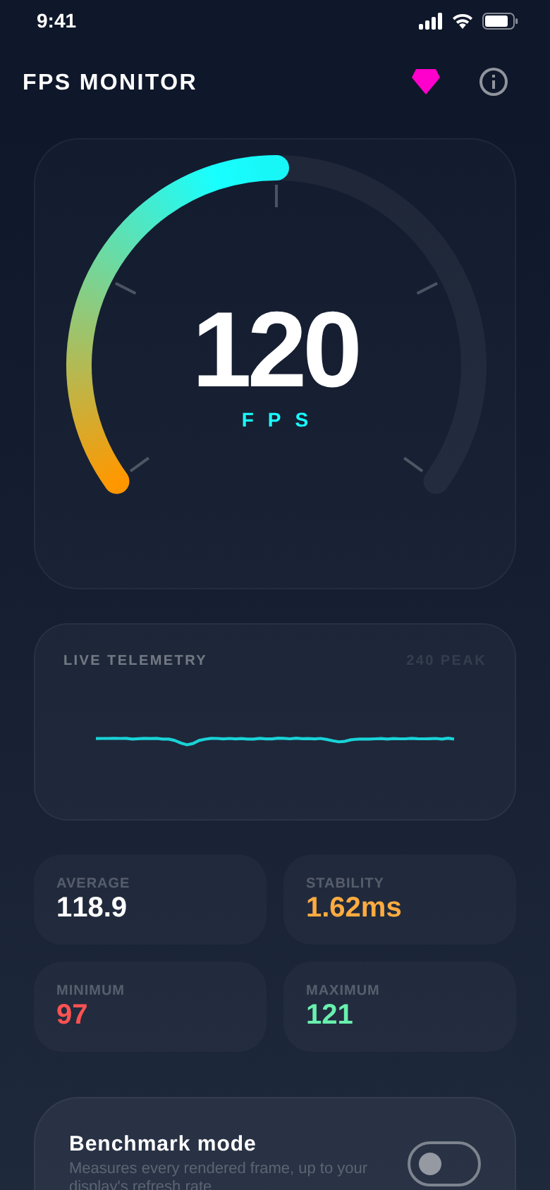 FPS gauge at 120 FPS with live telemetry and tiles for average 118.9, stability 1.62 ms, minimum 97 and maximum 121