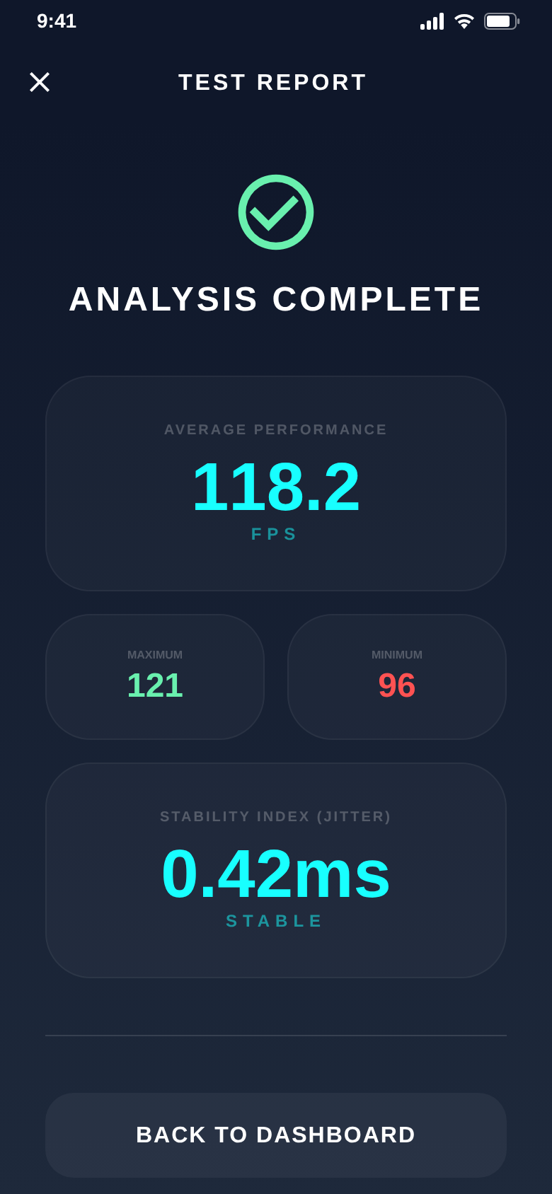 Test report: analysis complete with average 118.2 FPS, maximum 121, minimum 96 and jitter 0.42 ms rated stable